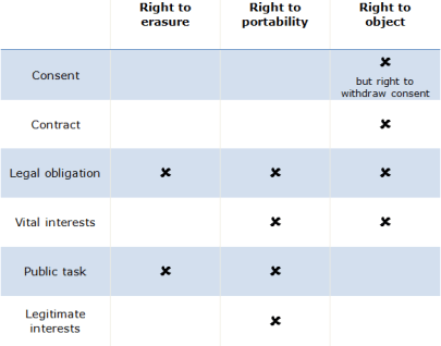 lawful-basis-table